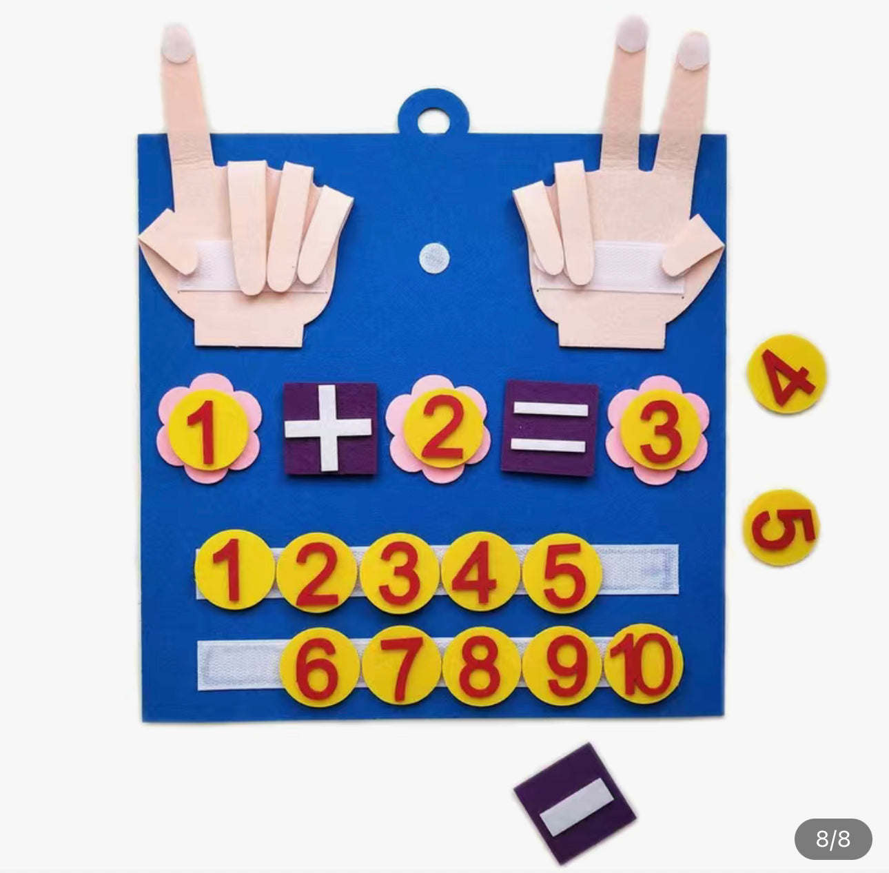 Contar los números de los dedos Matemáticas
